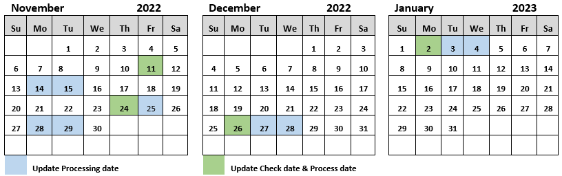 A calendar with numbers and a few days

Description automatically generated